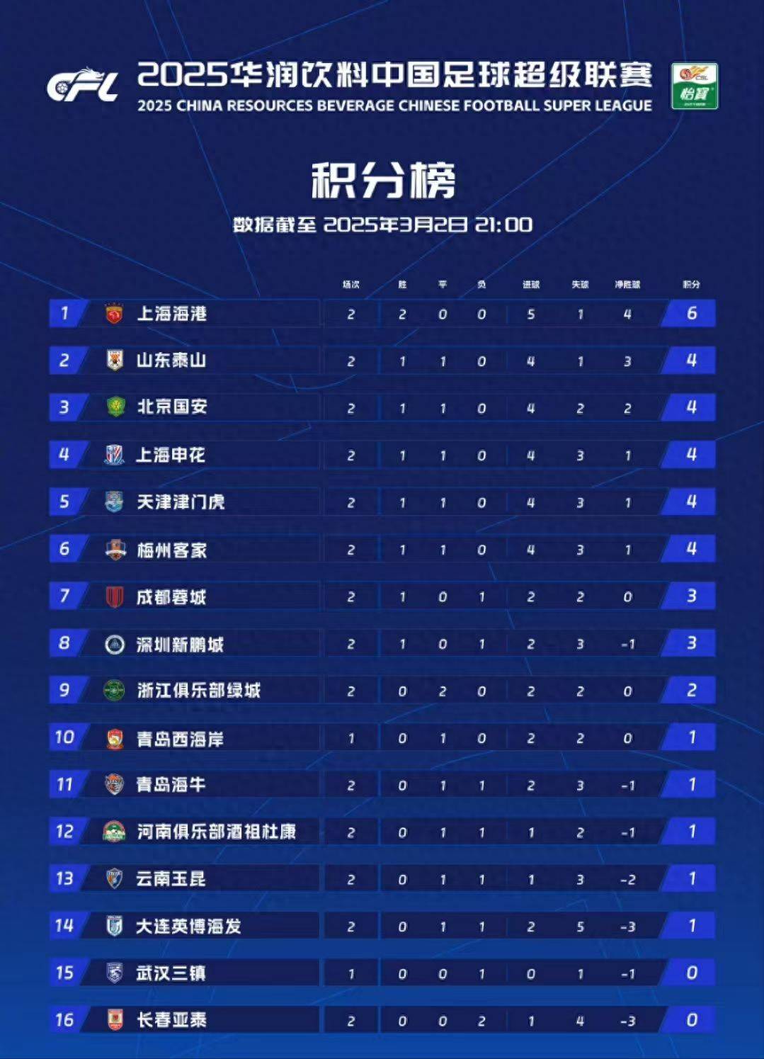 苏宁vs鲁能山东体育